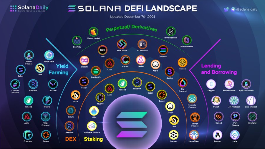 future of solana